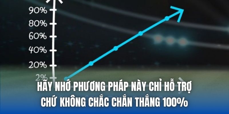 Hãy nhớ phương pháp này chỉ hỗ trợ chứ không chắc chắn thắng 100%